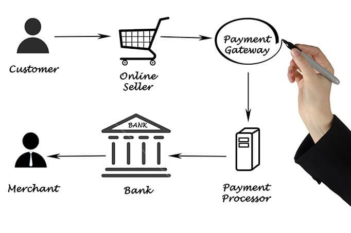 Winpay Payment Gateway Virtual Account